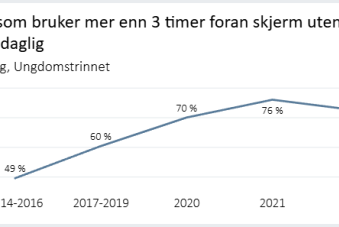 skjermbruk Trøndelag