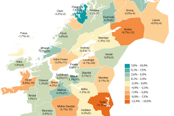 Endring antall bedrifter med ansatte 2025-2026 