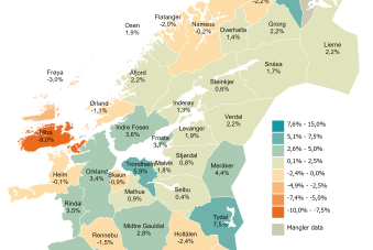 Netto driftsresultat i prosent av brutto driftsinntekter i 2025. (Foreløpige tall)
