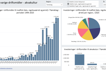Innvesteringer akvakultur