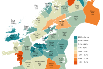 Estimert endring i boligbehov 2026-2050 med Panda boligbodell. MMMM2026.
