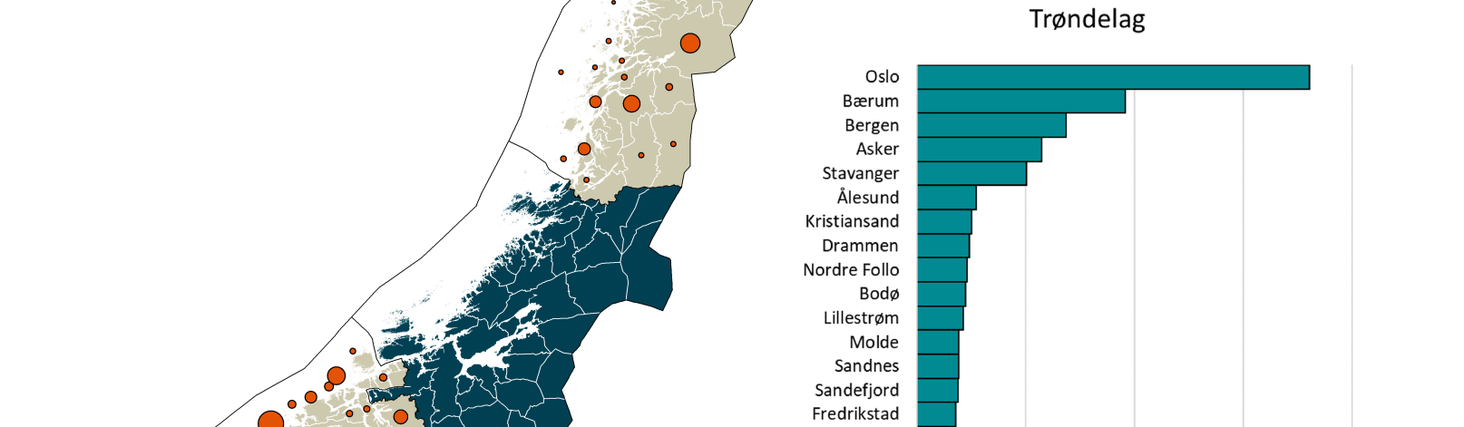 Faktisk, men ikke formelt bosatt i Trøndelag per 1.1.2022