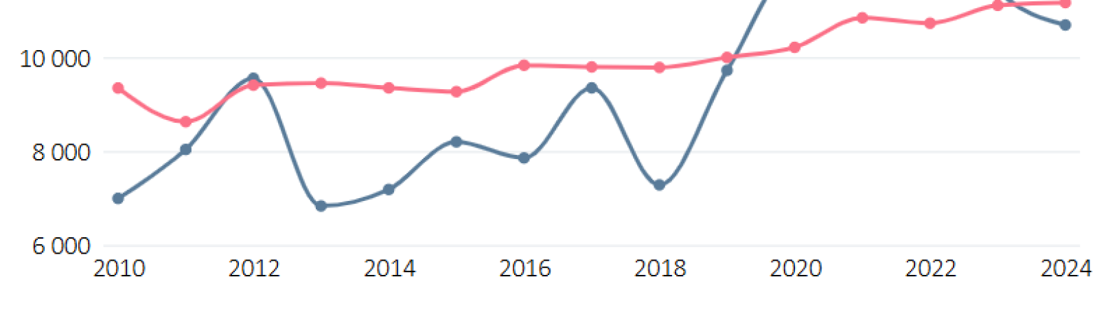 Kraftproduksjon og forbruk i Trøndelag 2010-2024