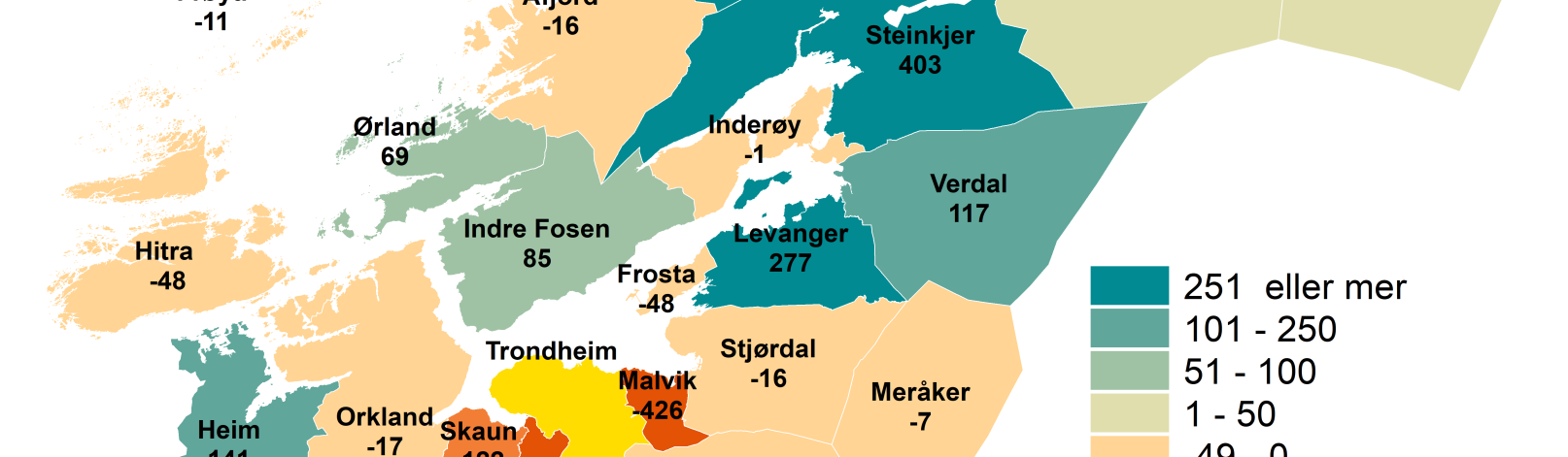Nettoflytting til/fra Trondheim. Sum for perioden 2020-2024