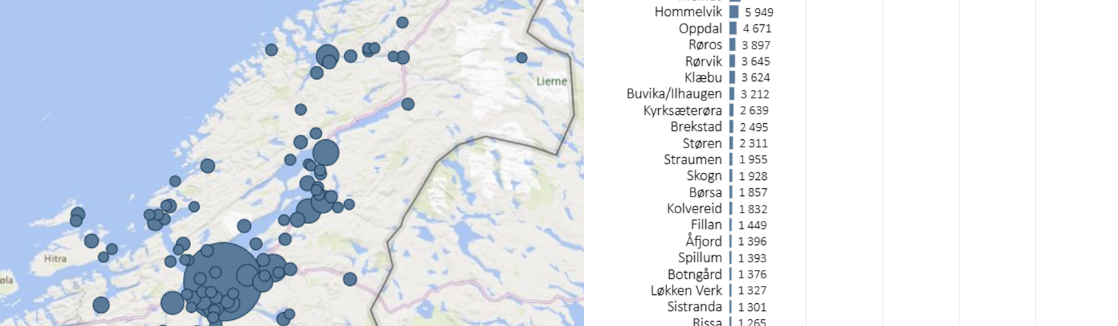 Tettsteder i Trøndelag i 2025, kart og figur. (kun de største tettstedene vises i figuren)