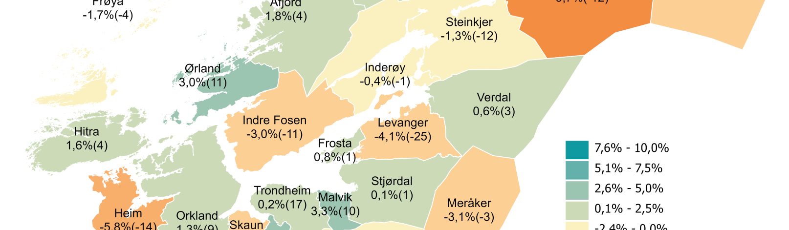 Endring antall bedrifter med ansatte 2025-2026 
