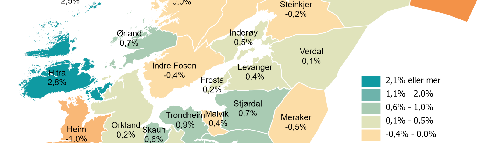 Befolkningsendring 2025-2026