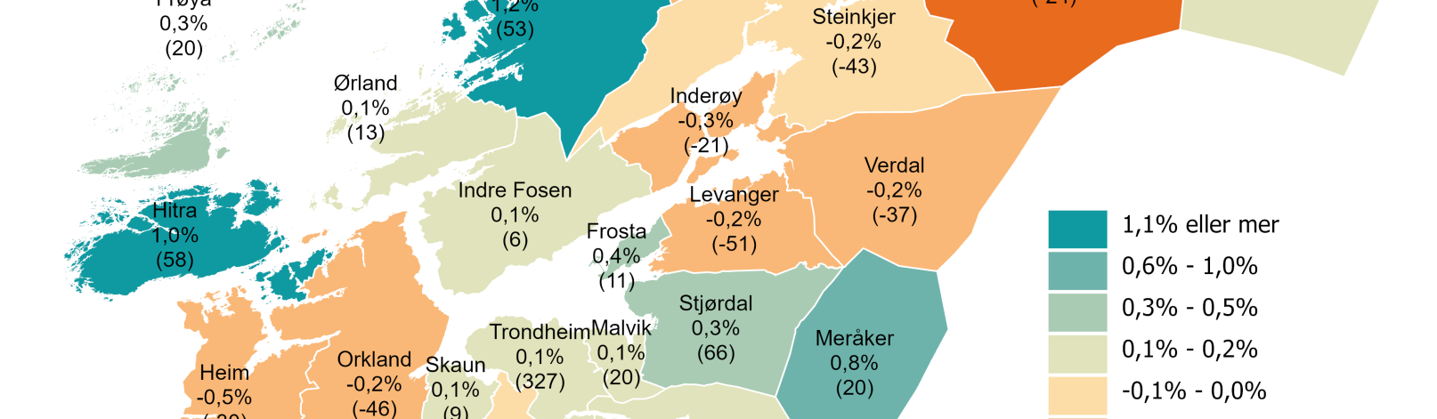 Befolkningsendring 1. halvår 2026