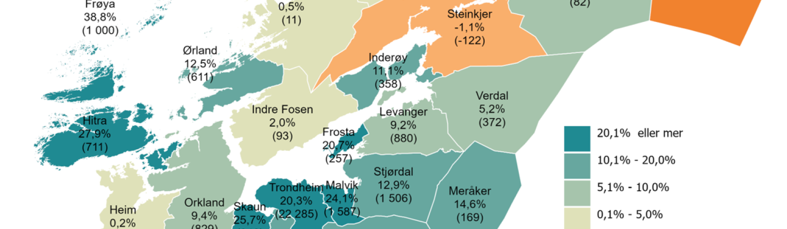 Estimert endring i boligbehov 2026-2050 med Panda boligbodell. MMMM2026.