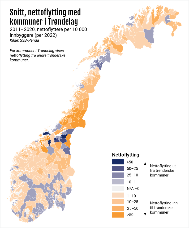 Snitt, nettoflytting med kommuner i Trøndelag. 2011-2020, nettoflyttere per 10000 innbyggere
